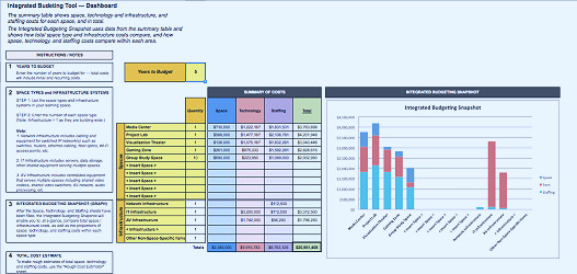 Integrated Budgeting Tool | Learning Space Toolkit
